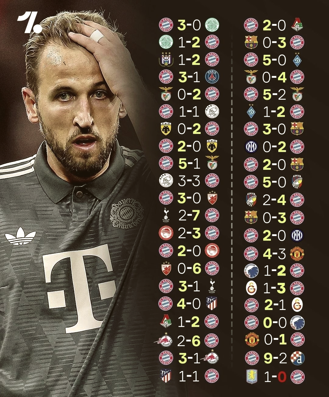 拜仁慕尼黑客场逆转里昂，晋级欧冠四强的简单介绍