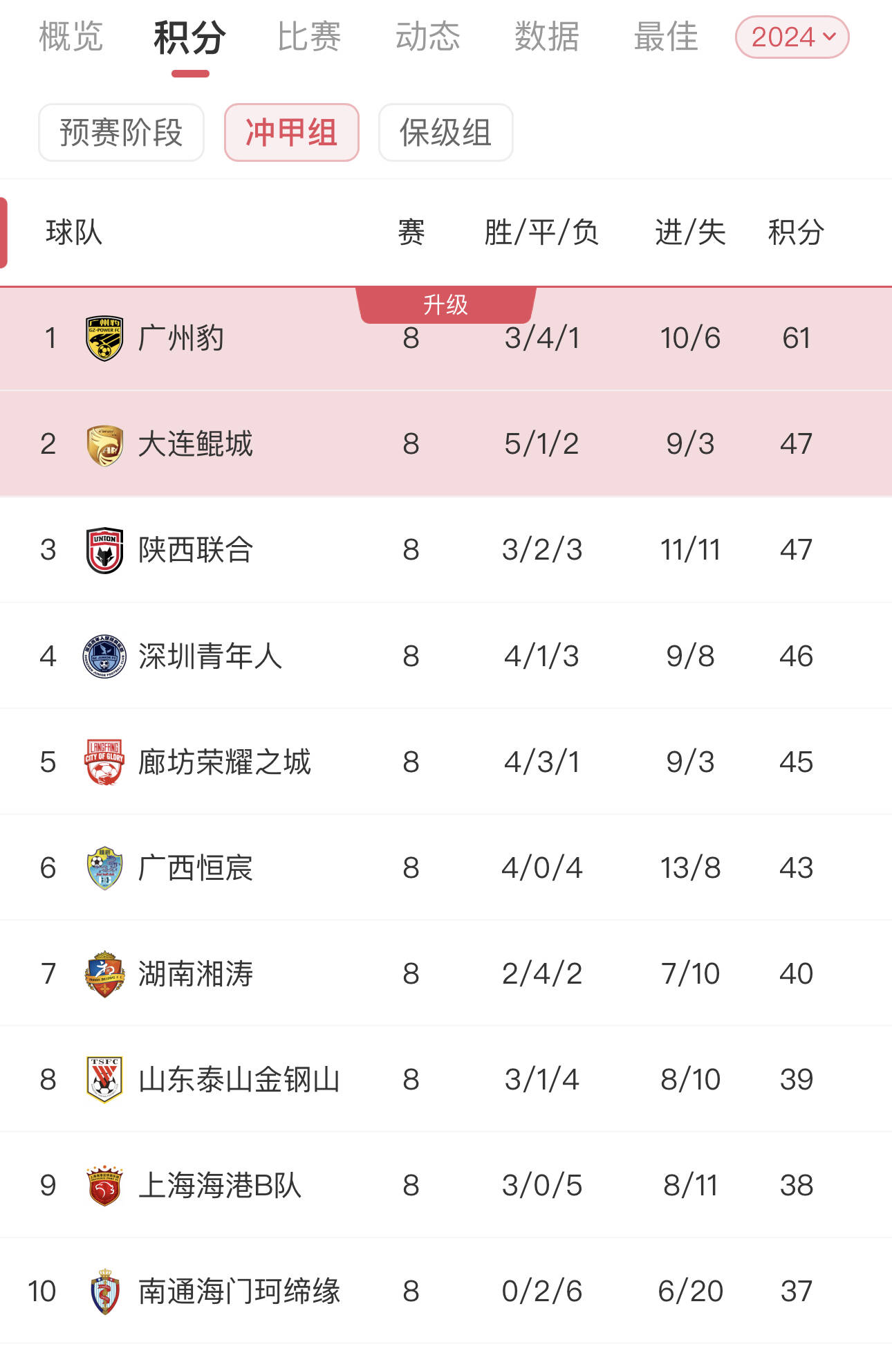 上海上港客场轻松取胜山东鲁能，继续领跑积分榜的简单介绍