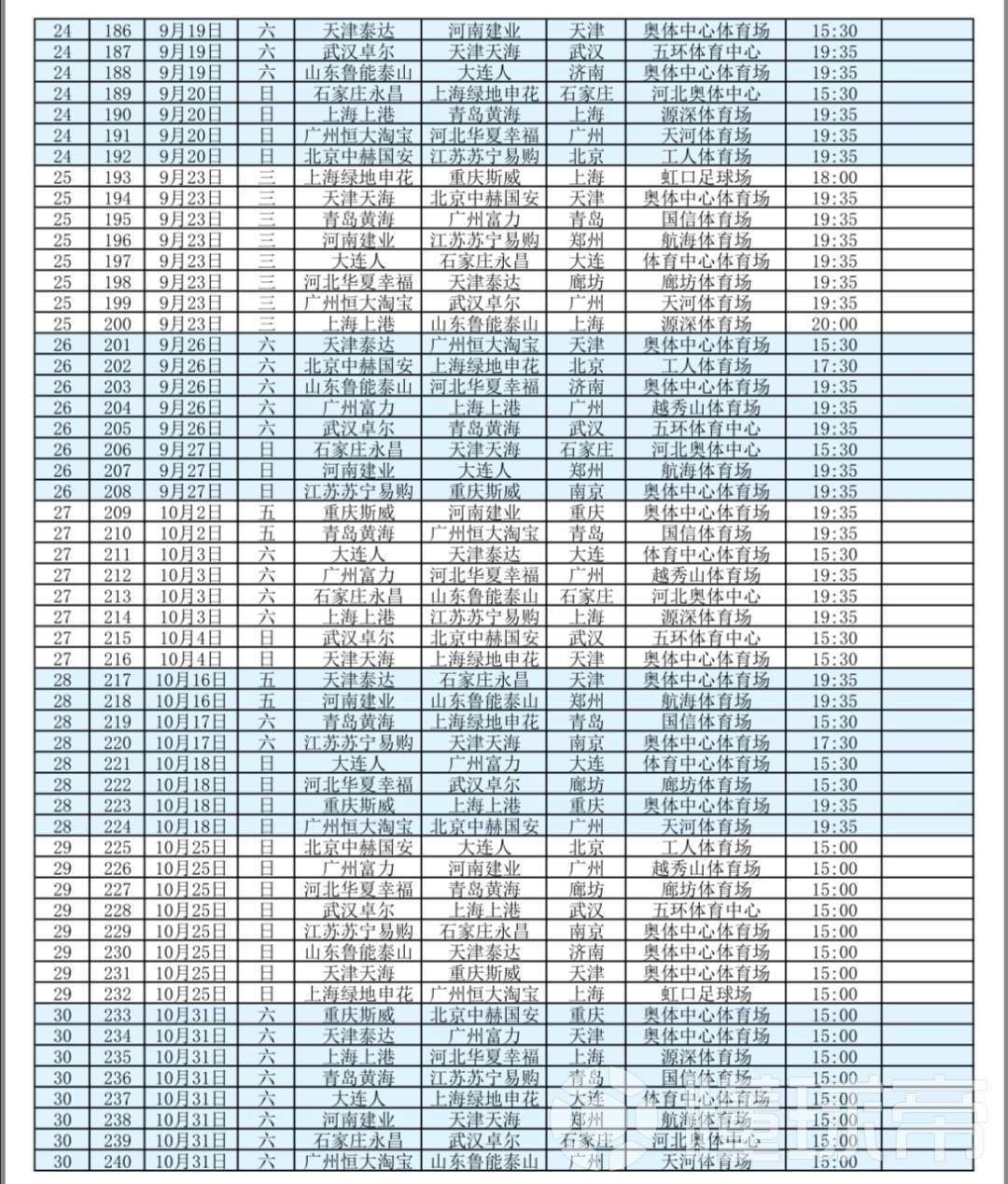 河南建业客场大胜青岛黄海，稳固积分榜前列的简单介绍