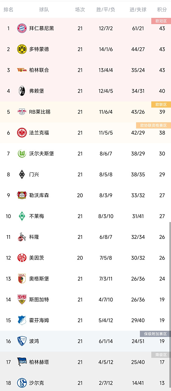 柏林联盟力克对手，提升积分榜排名的简单介绍