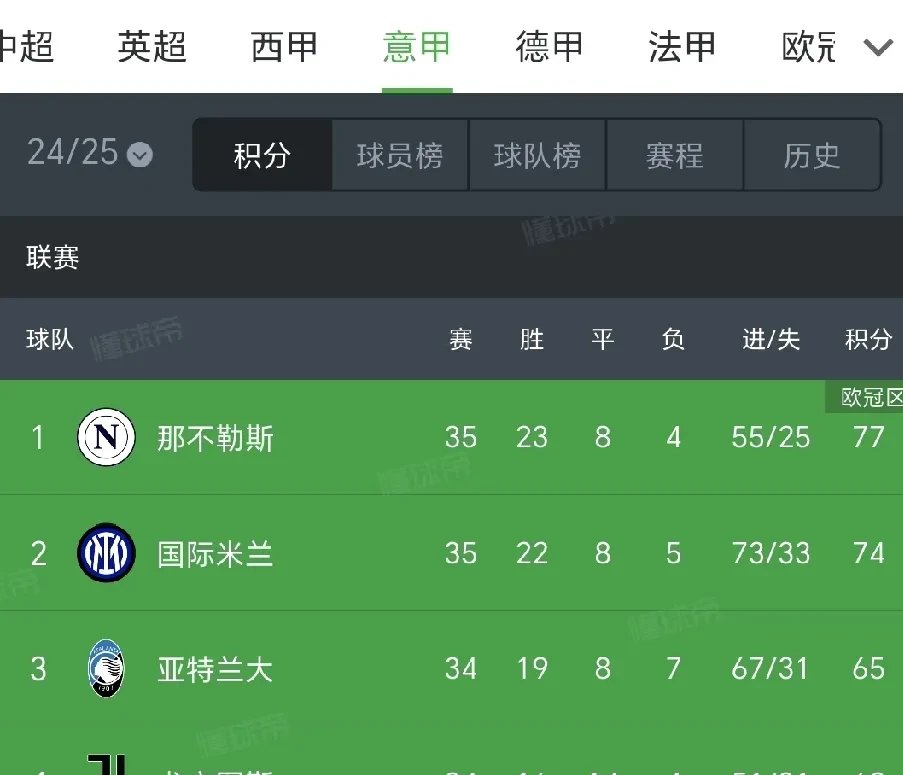 关于都灵主场惨败，那不勒斯豪取连胜，继续追赶领头羊的信息