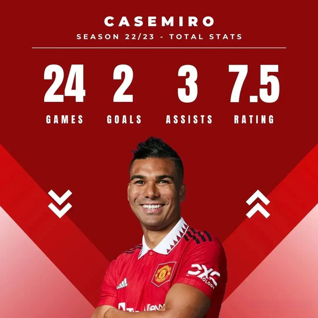 卡昌队球员因出色表现获得主教练赞赏