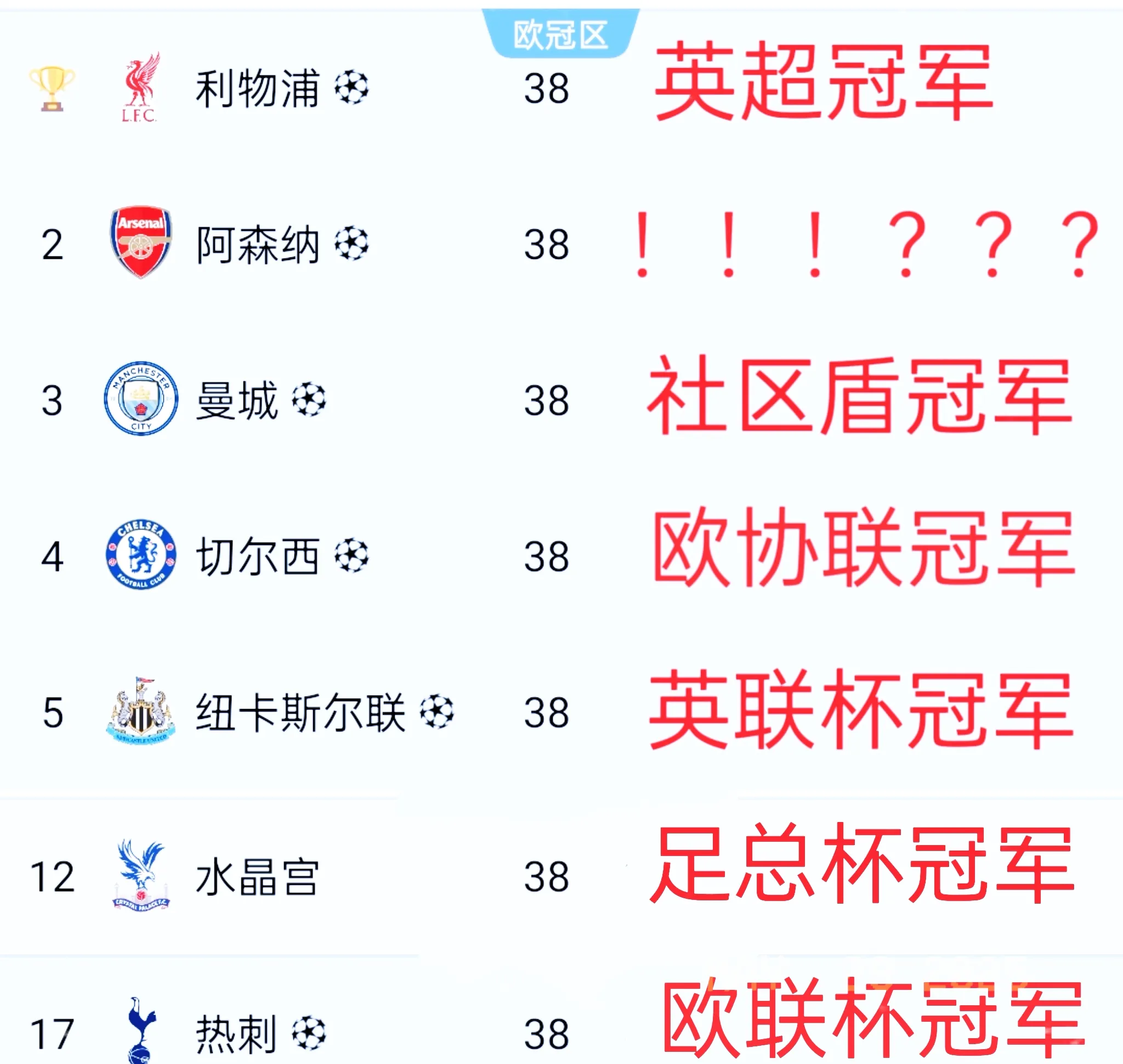 关于利物浦客场不敌曼城，积分榜领跑位置动摇的信息