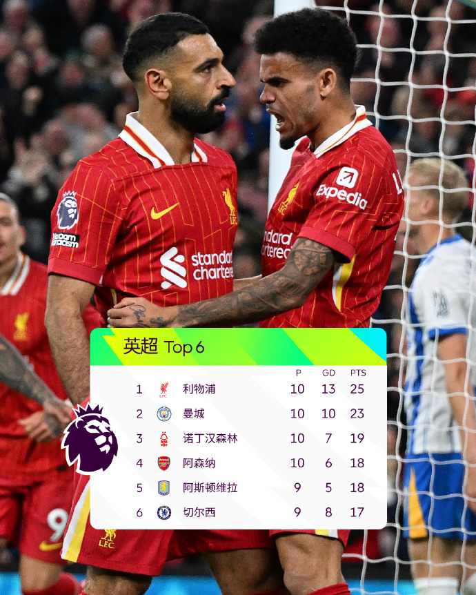 爱游戏官方登录入口-利物浦遭遇客场失利，积分榜排名下滑