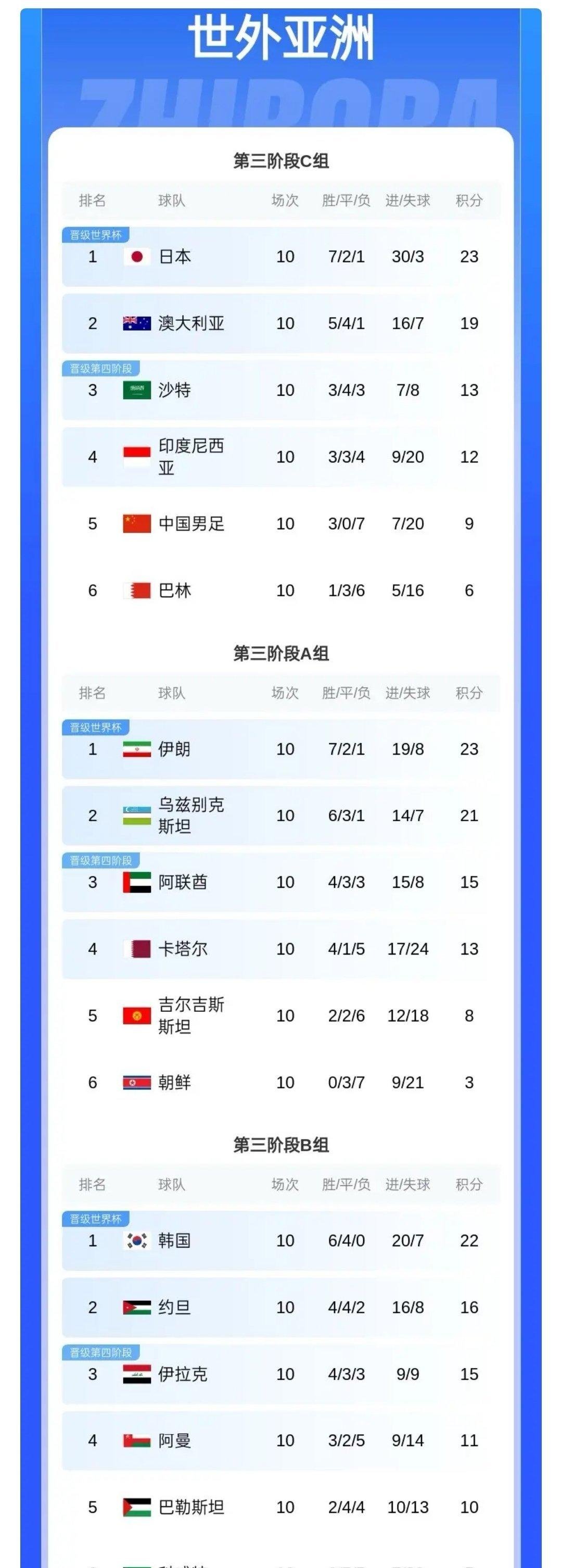 战胜强敌，小组赛成绩斐然的球队备受关注