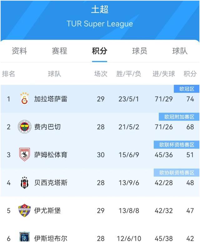 精密战术将会颠覆比赛格局！