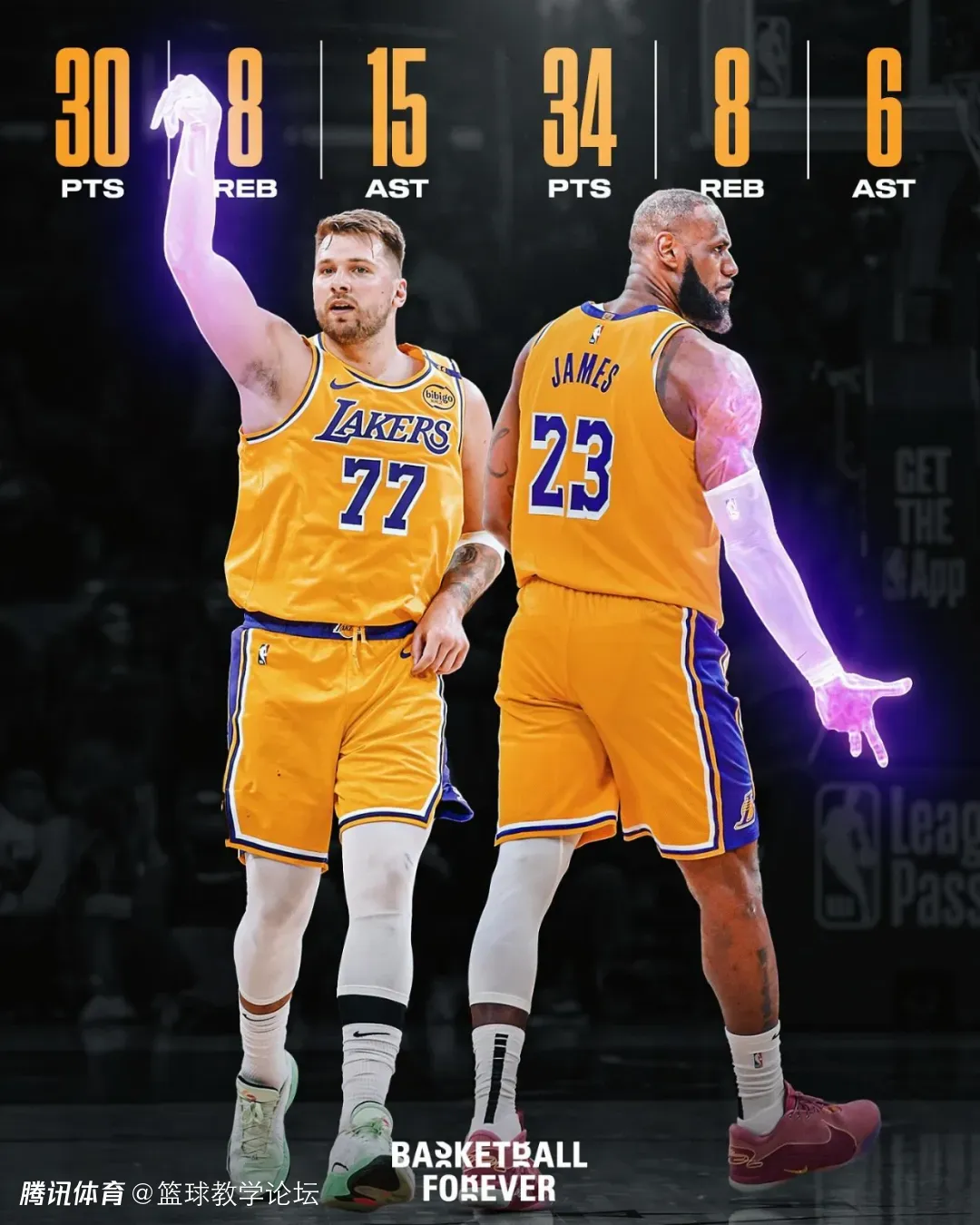 詹姆斯空砍48分，湖人2-1逆转太阳的简单介绍